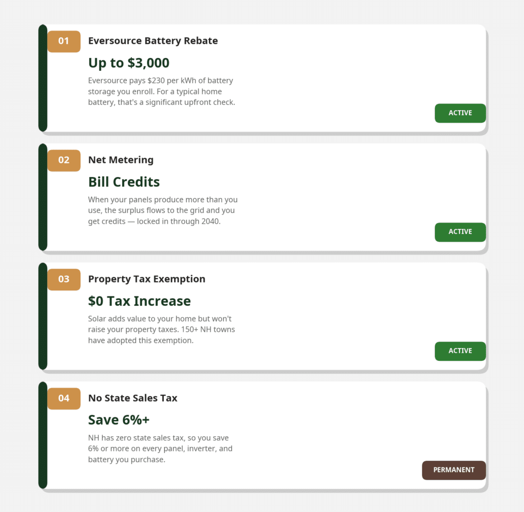 Nh solar incentives 2026